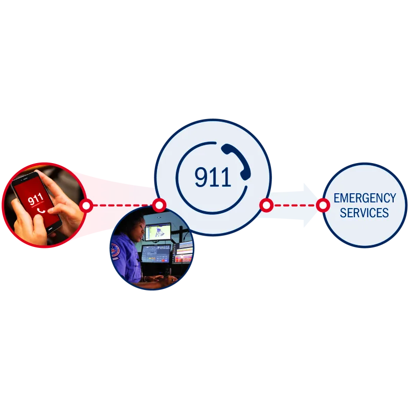 PSAP (911 Call Centers)